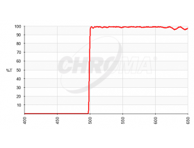 (Chroma) Longpass Filters - ET500LP